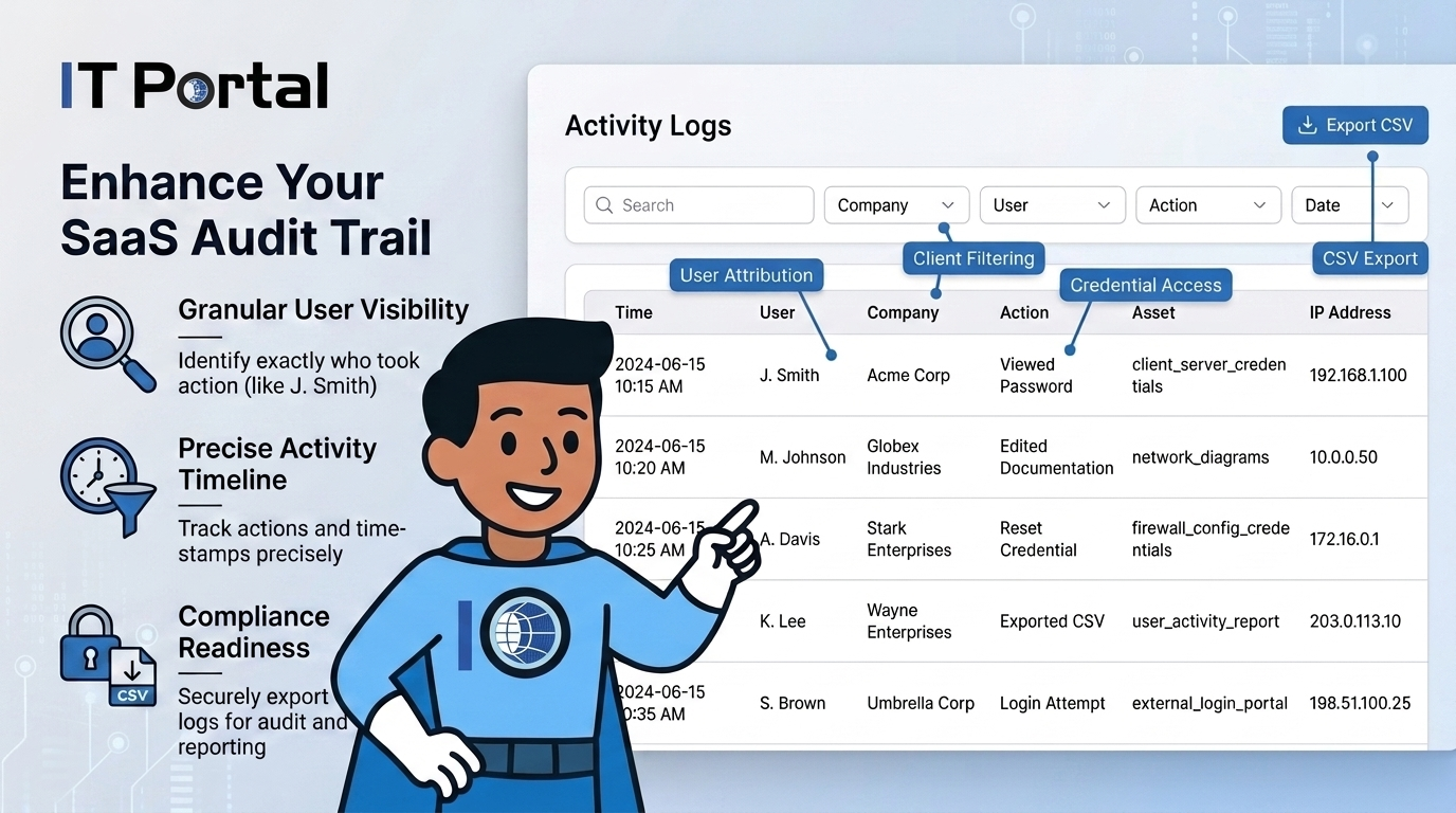 Audit Logs in IT Documentation