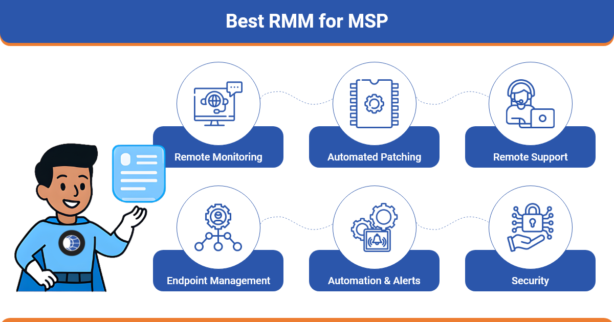 Best RMM for MSP