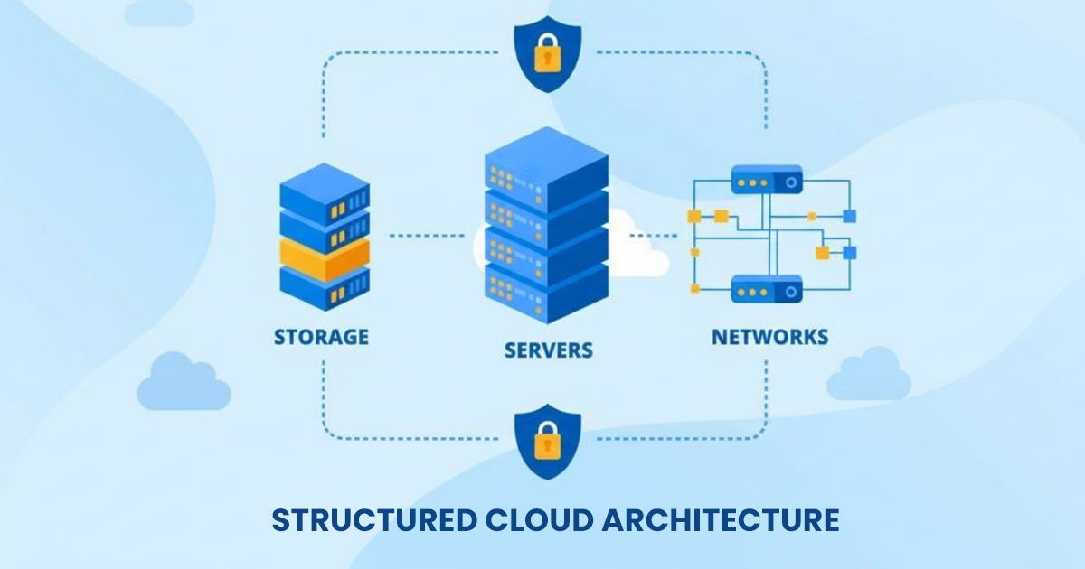 Cloud Infrastructure Documentation