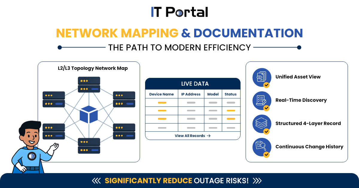 Documenting a Network