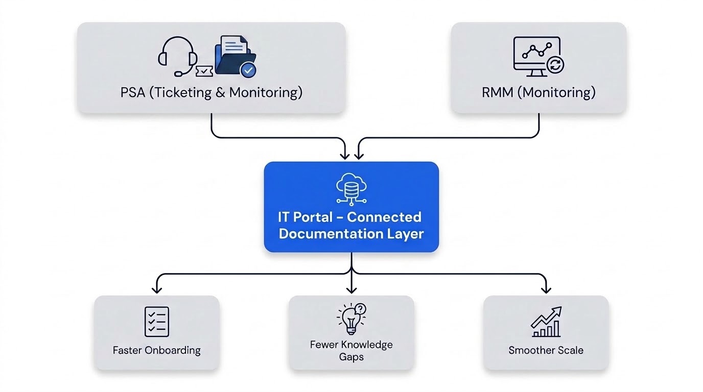 Choose the Right Software for MSP
