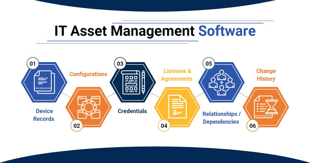 IT Asset Management Software