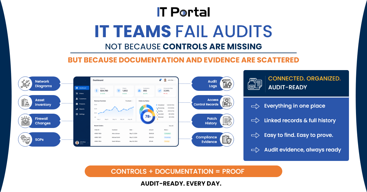 IT Audit Checklist