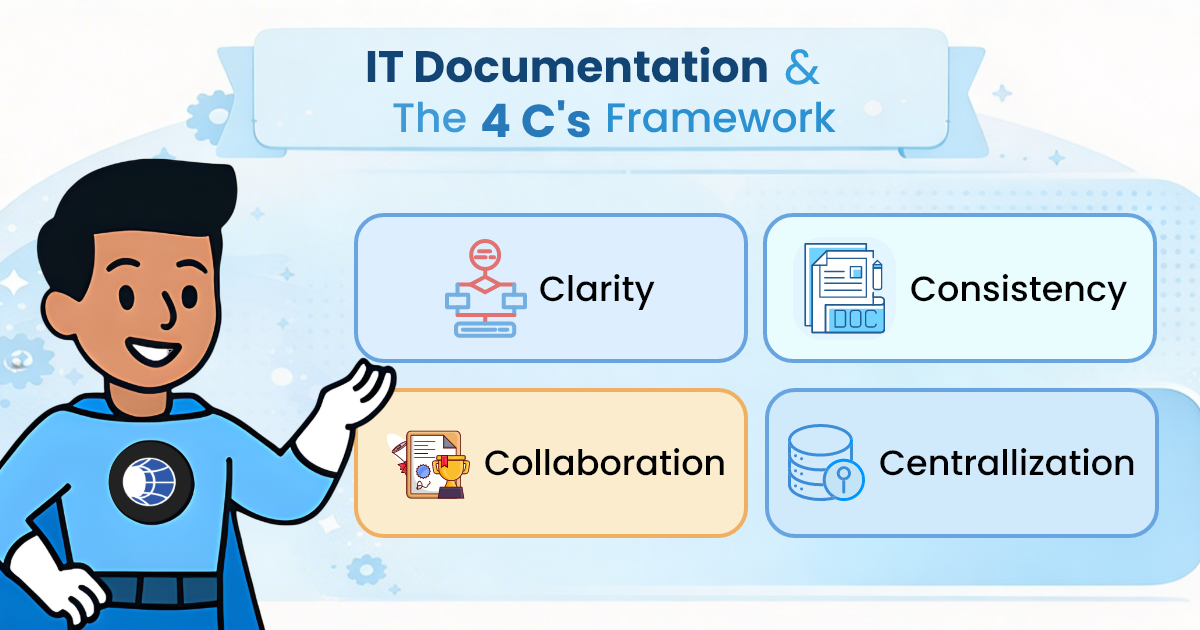 IT Documentation 4 C's Framework