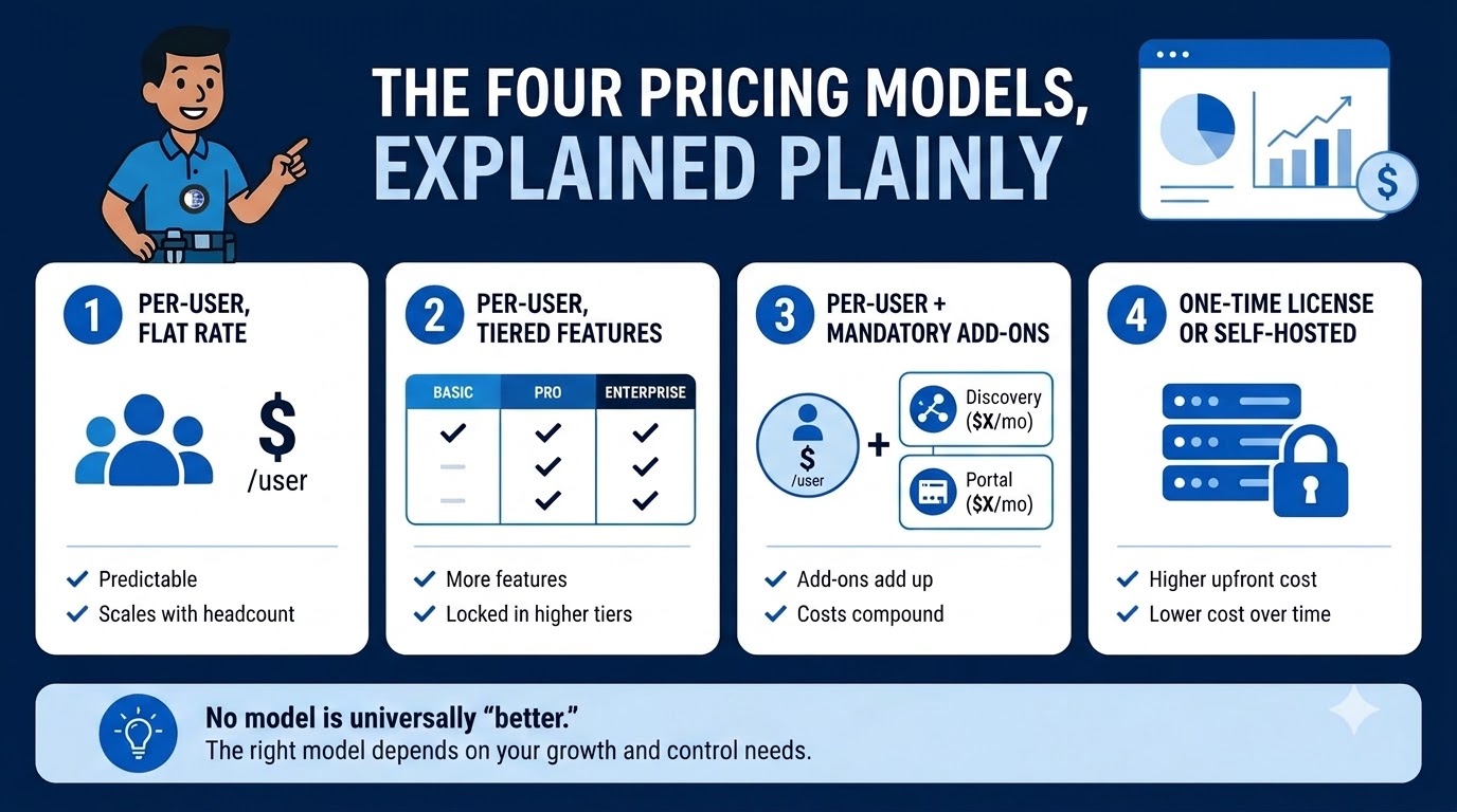 IT Documentation Pricing