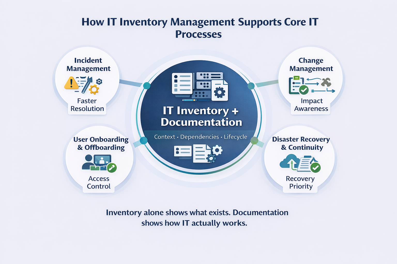 IT Inventory Management Improving Core IT Workflows
