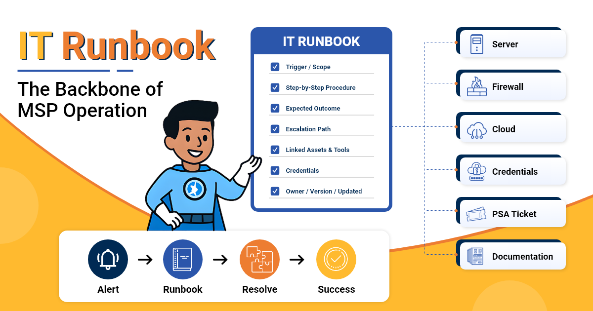 IT Runbook