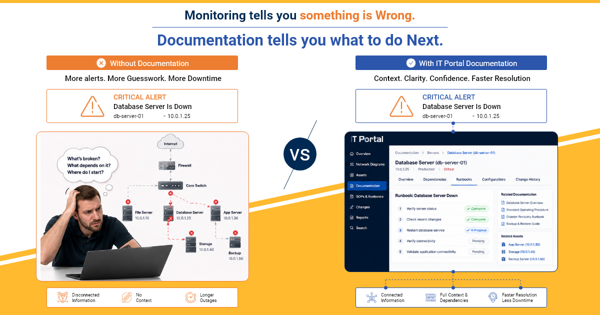 Centralized IT Documentation Platform