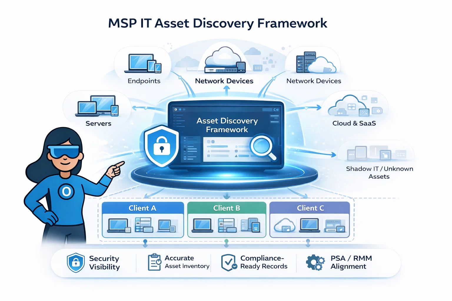 MSP IT Asset Discovery Framework