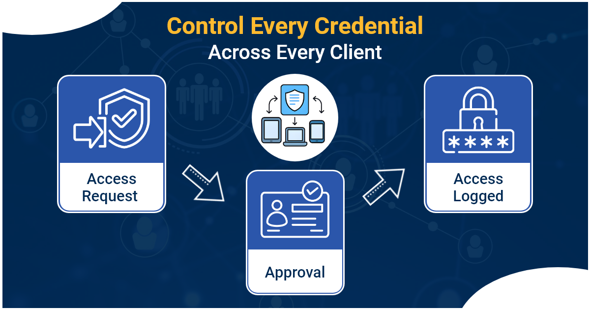 MSP Password Manager