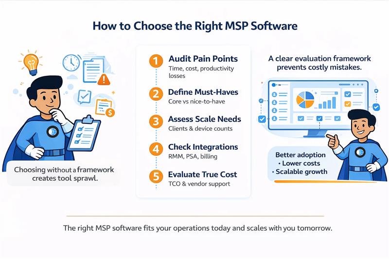 MSP Software Documentation System