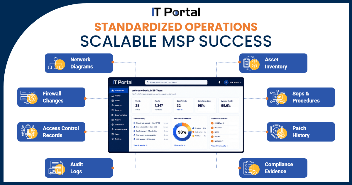 MSP Standardization