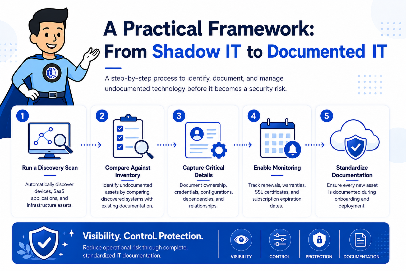 Shadow IT Management