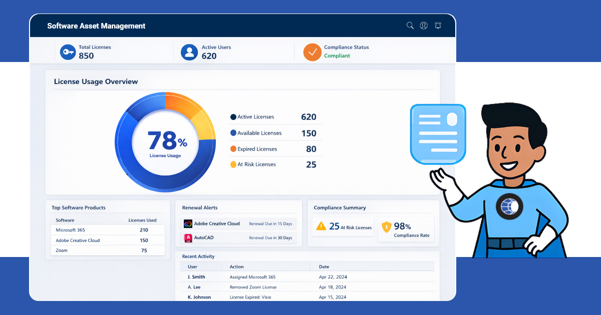 Software License Management Tool