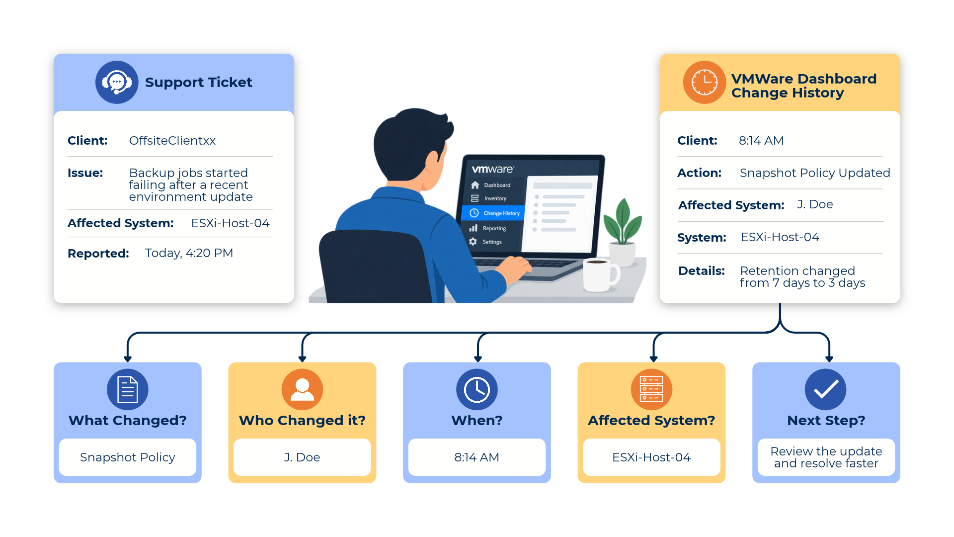 VMware Dashboard Change History