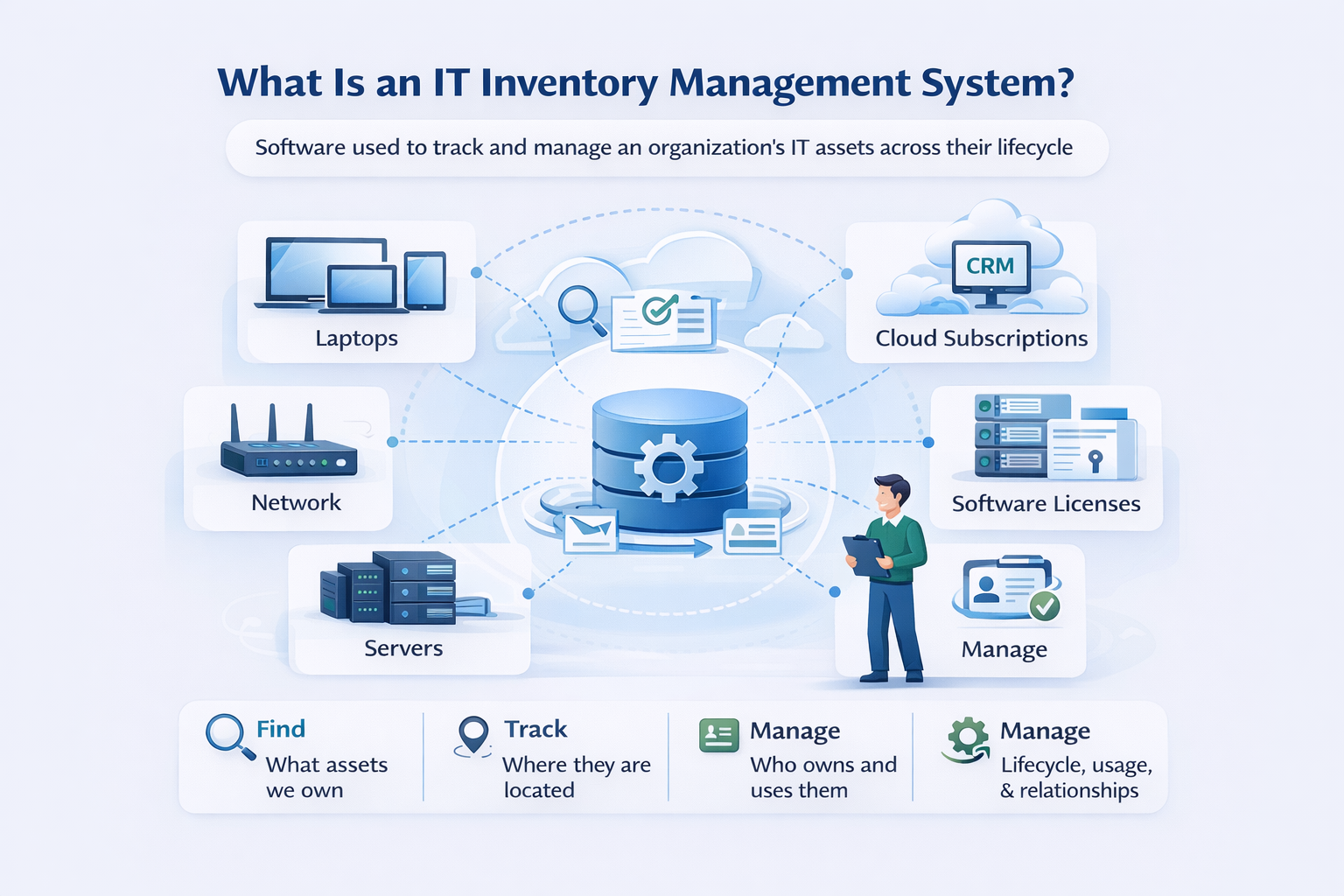IT Inventory Management System Tracking Devices, Software, and Cloud Assets