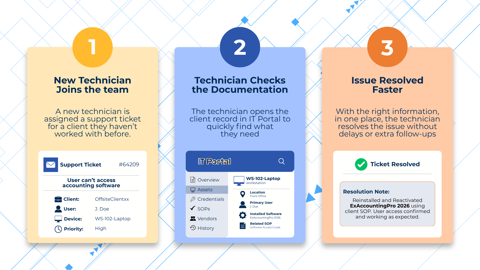 Your Documentation Is Part of Your Service