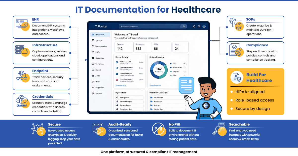 IT Documentation for Healthcare