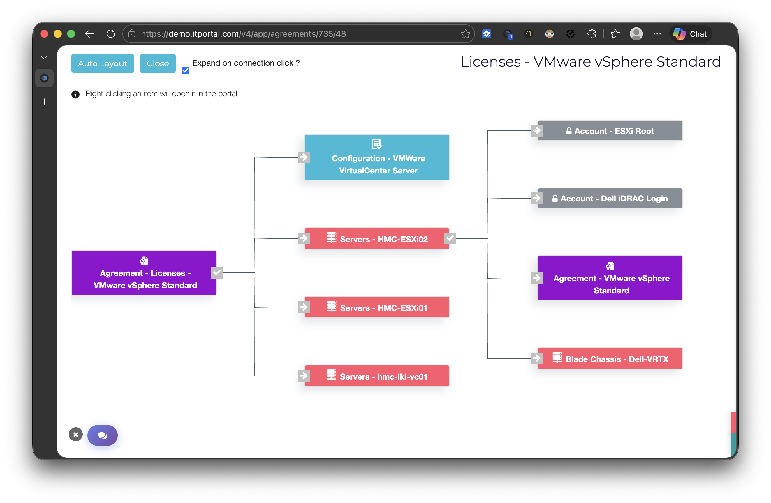 Relationships diagram visualization