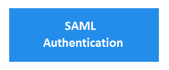 SAML Integration