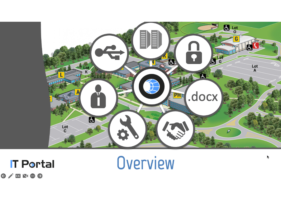 IT Portal IT Documentation MSP Documentation SI Portal Inc 